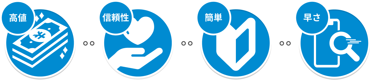 イオシス買取の強み