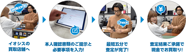 店舗買取の流れ